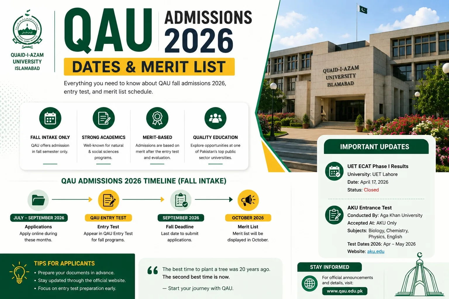 QAU Admissions 2026 Dates and Merit List