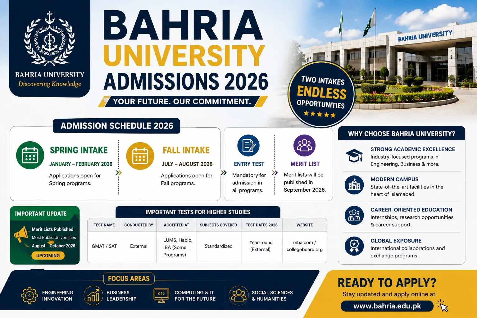 Bahria University Admissions 2026 Dates