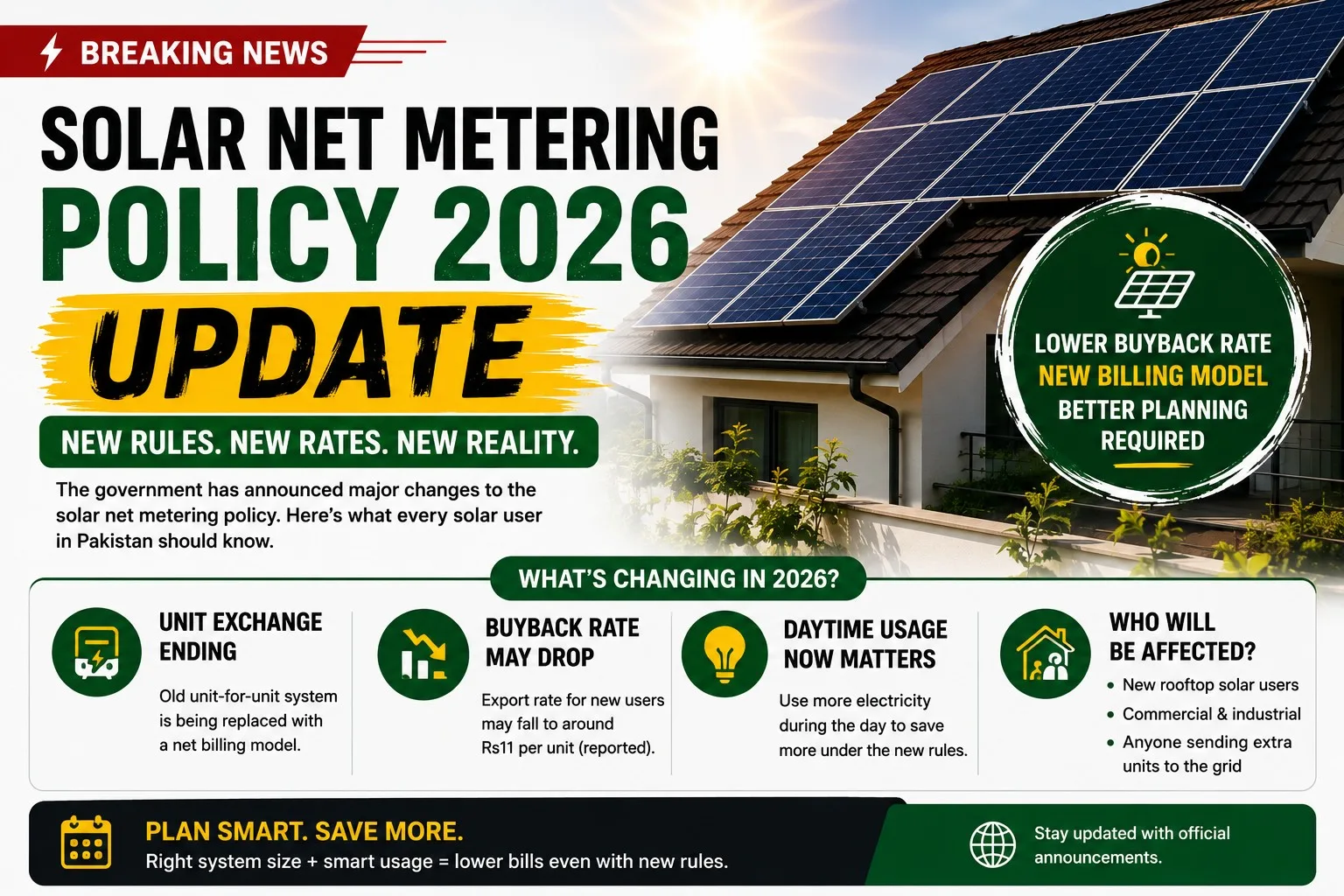 Solar Net Metering Policy 2026 Update