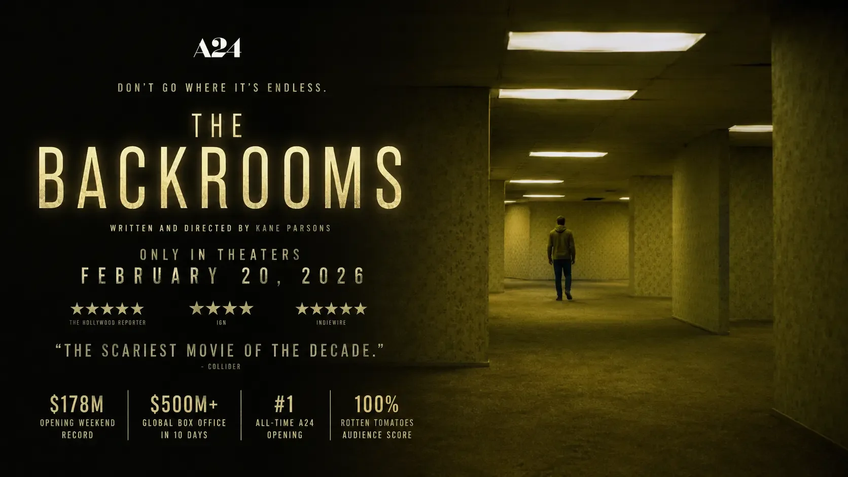 The Backrooms Movie: A24's 2026 Horror That Broke Every Record
