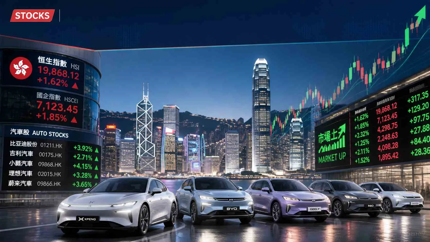 STOCKS | Hong Kong Auto Stocks Rise in Early Trading