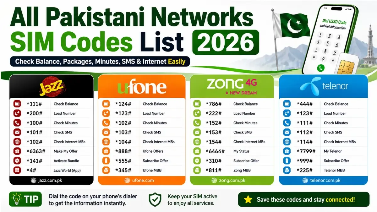 All Pakistani Networks SIM Codes List 2026 | Jazz, Ufone, Zong, Telenor