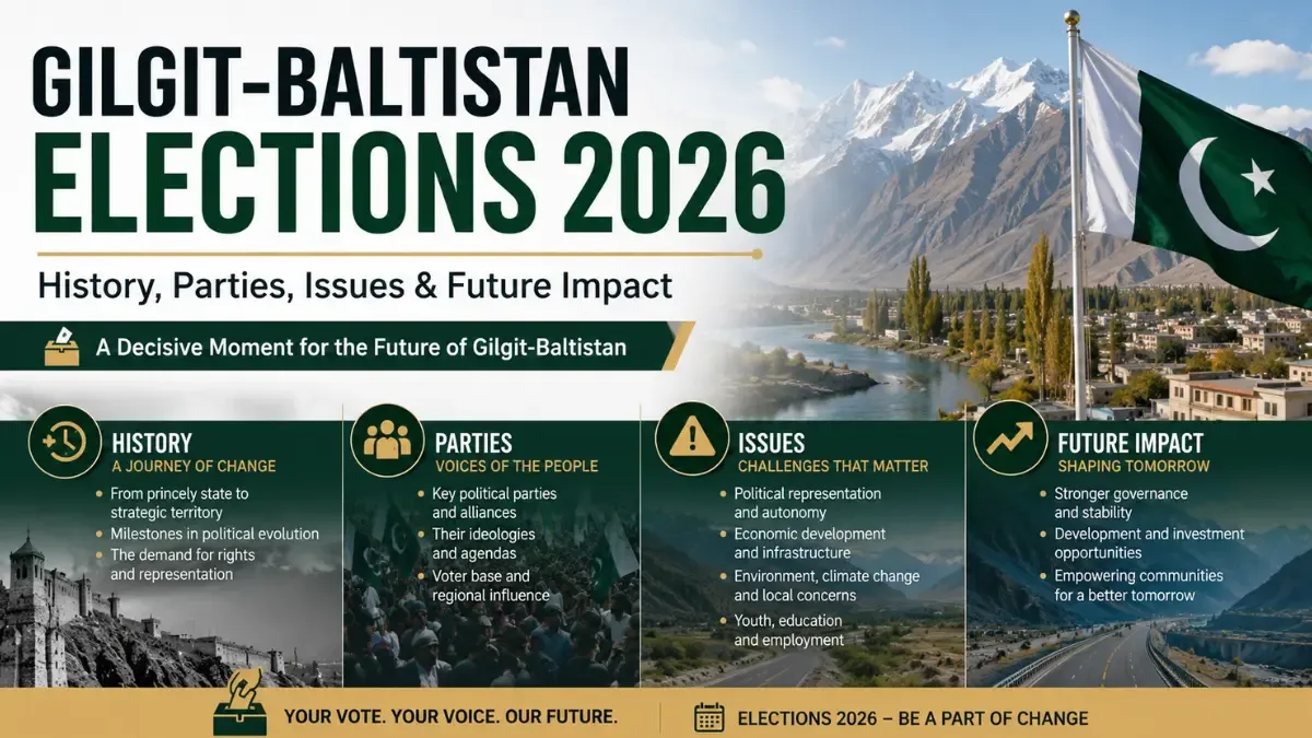 Gilgit-Baltistan Elections 2026: History, Parties, Issues & Future Impact