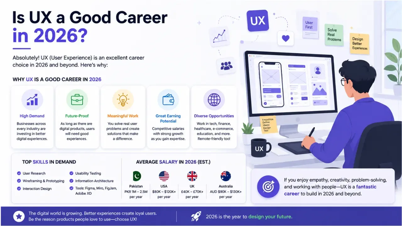 Is UI/UX Still a Good Career in 2026?