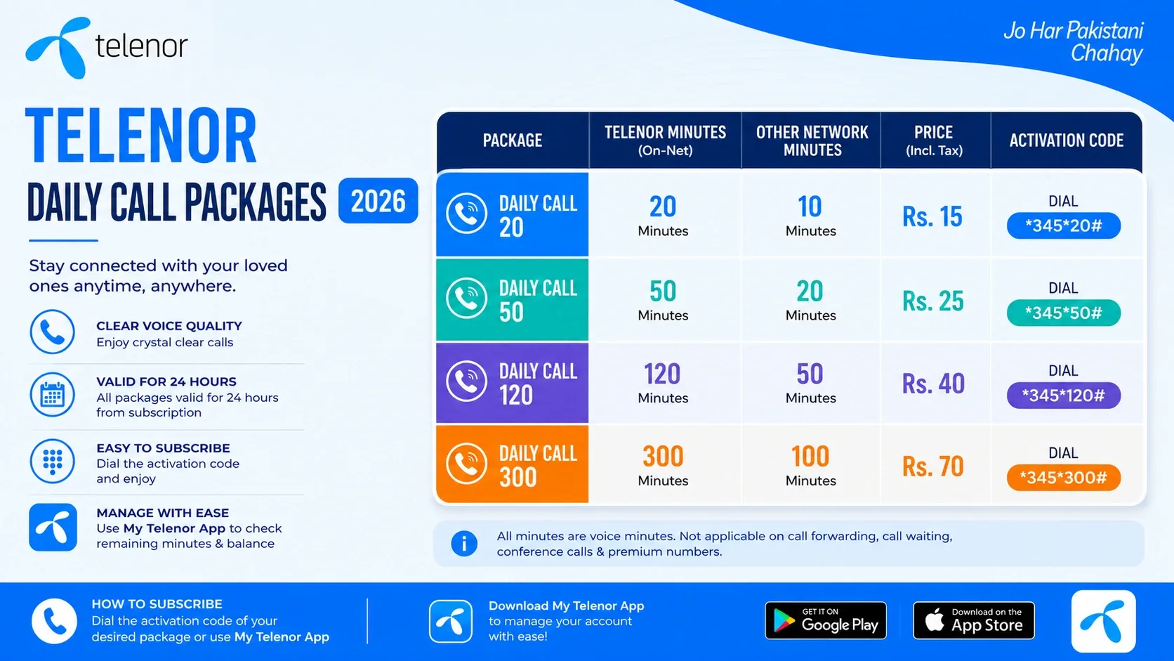 Telenor Daily Call Packages 2026