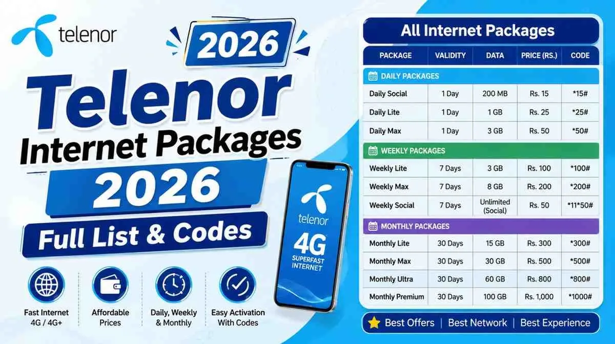Telenor Internet Packages 2026 Full List & Codes