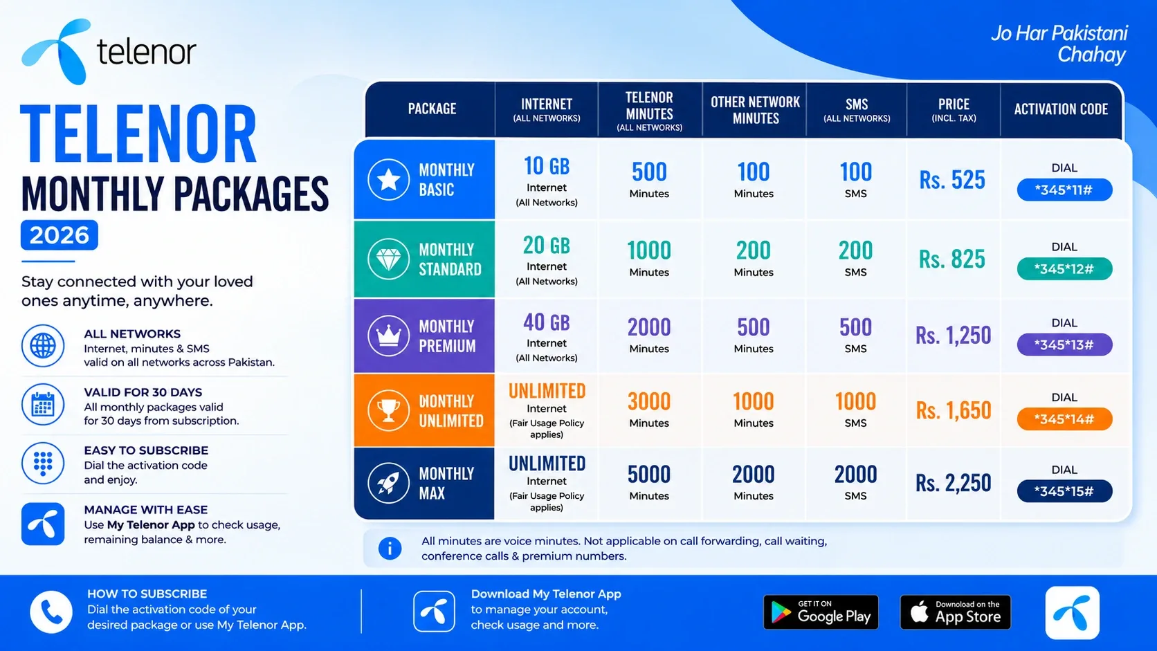 Telenor Monthly Packages 2026