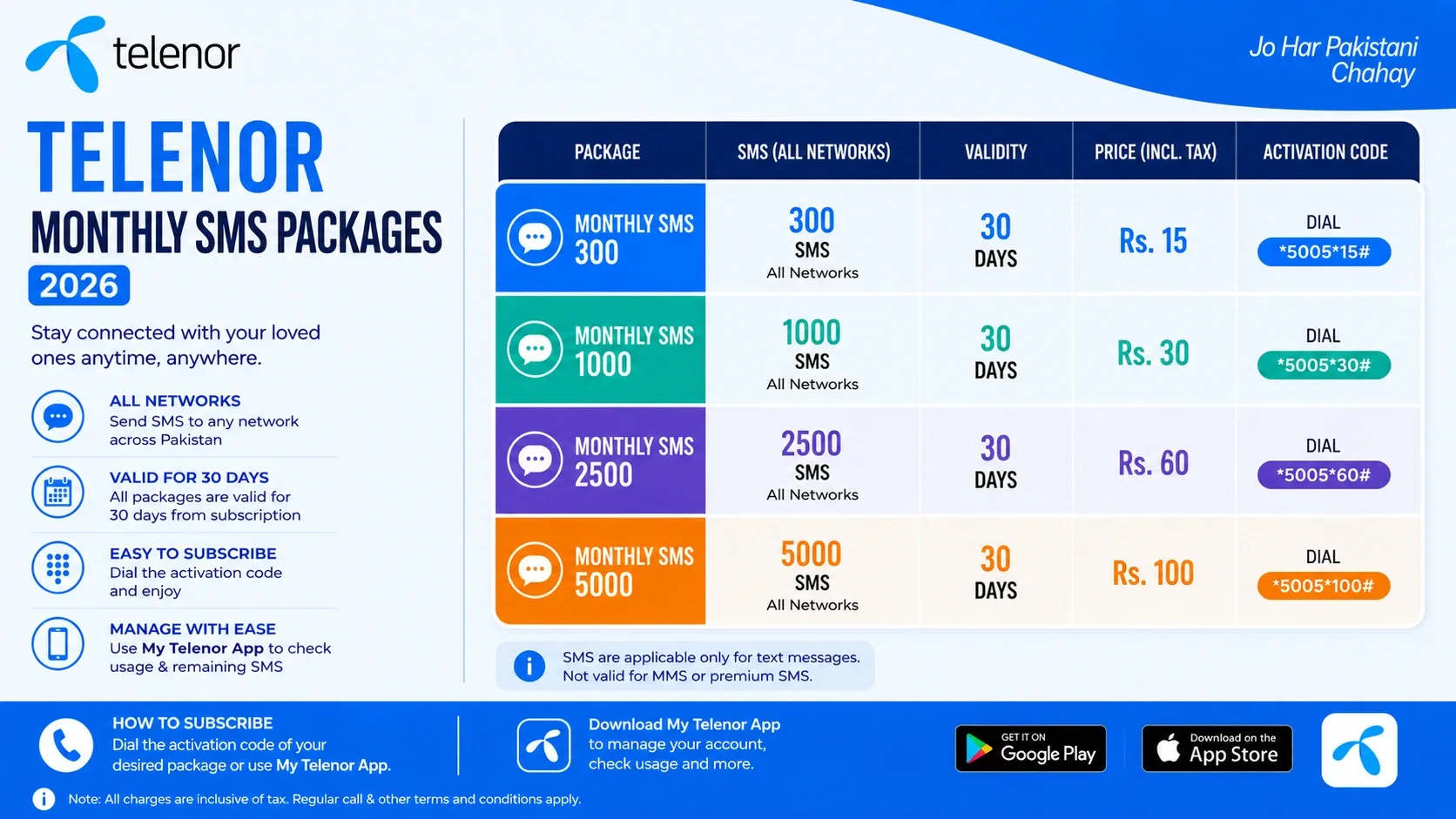 Telenor Monthly SMS Packages
