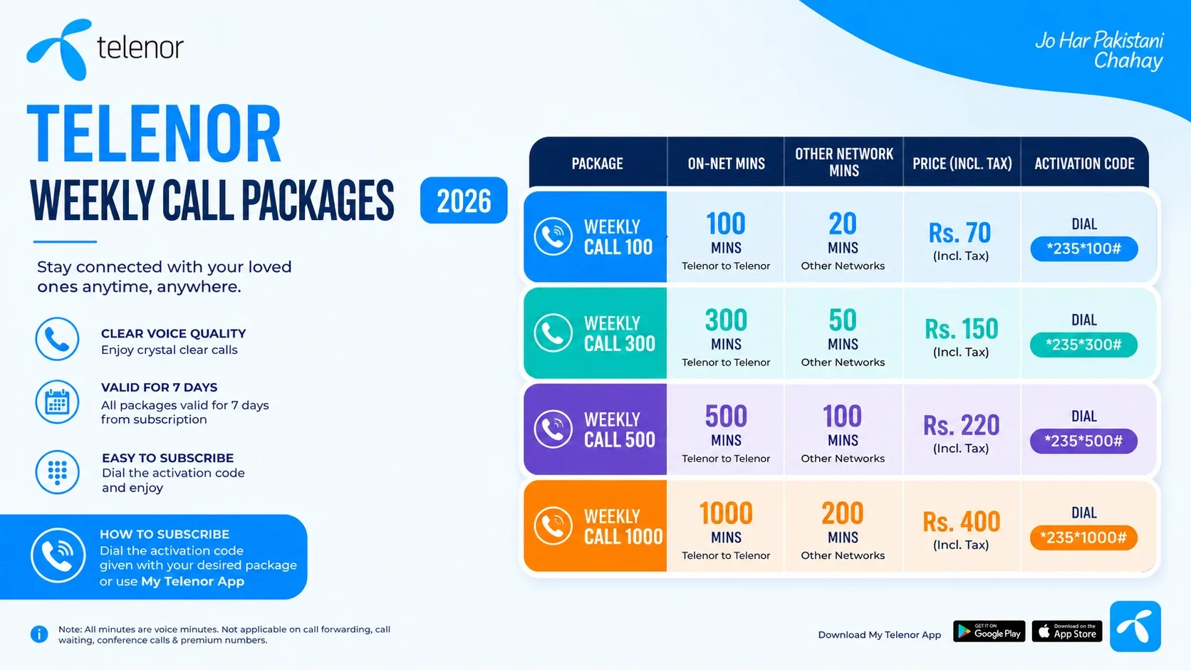 Telenor Weekly Call Packages 2026