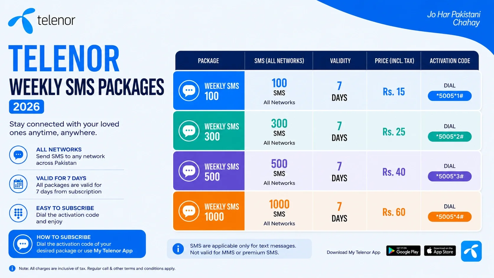 Telenor Weekly SMS Packages 2026