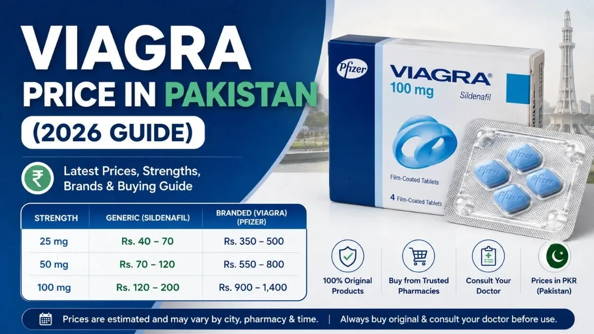 Viagra Price in Pakistan (2026 Guide)