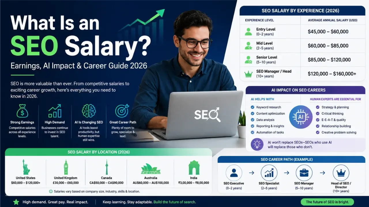 What Is an SEO Salary? Earnings, AI Impact & Career Guide 2026