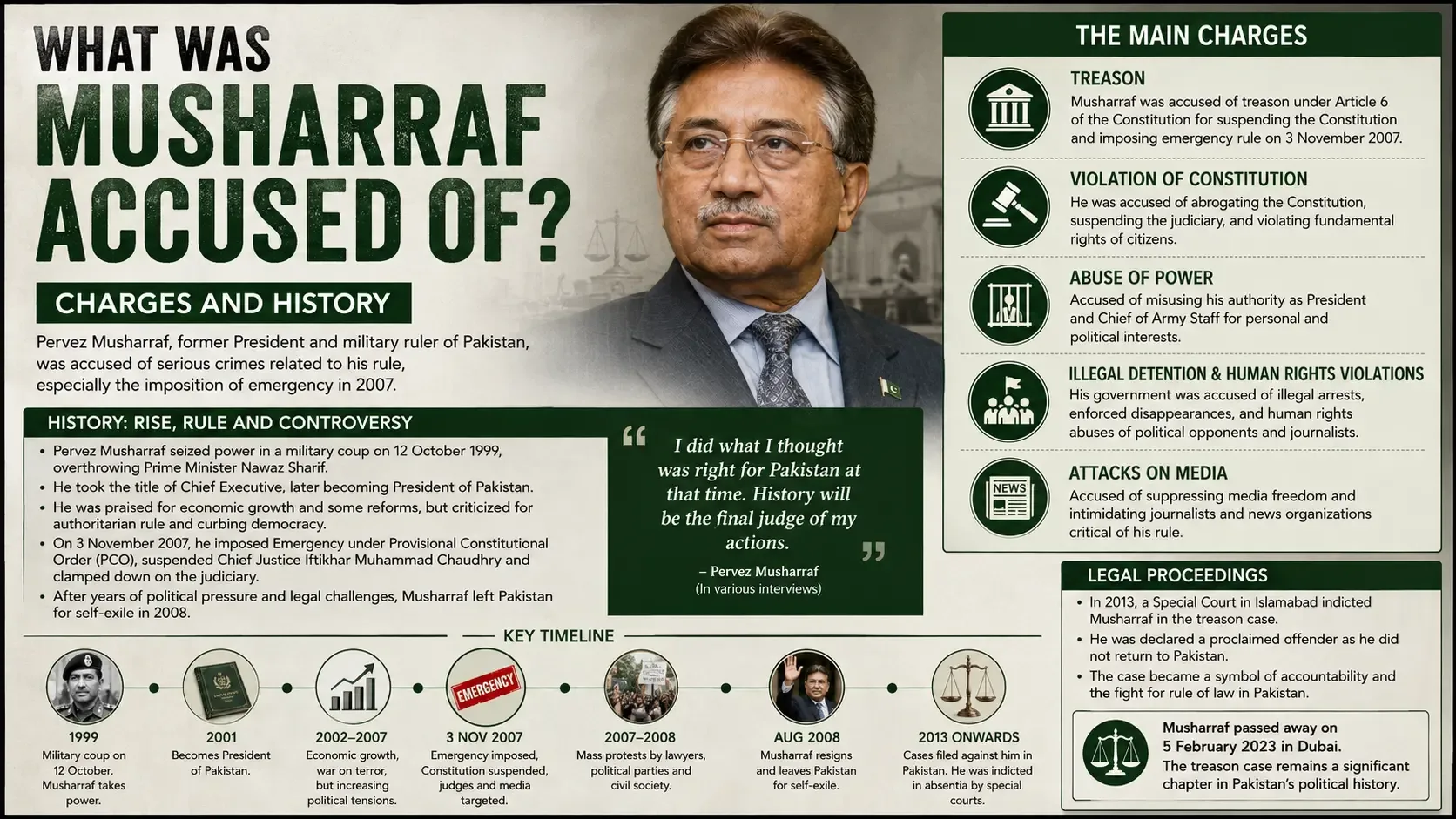 What Was Musharraf Accused Of? Charges and History